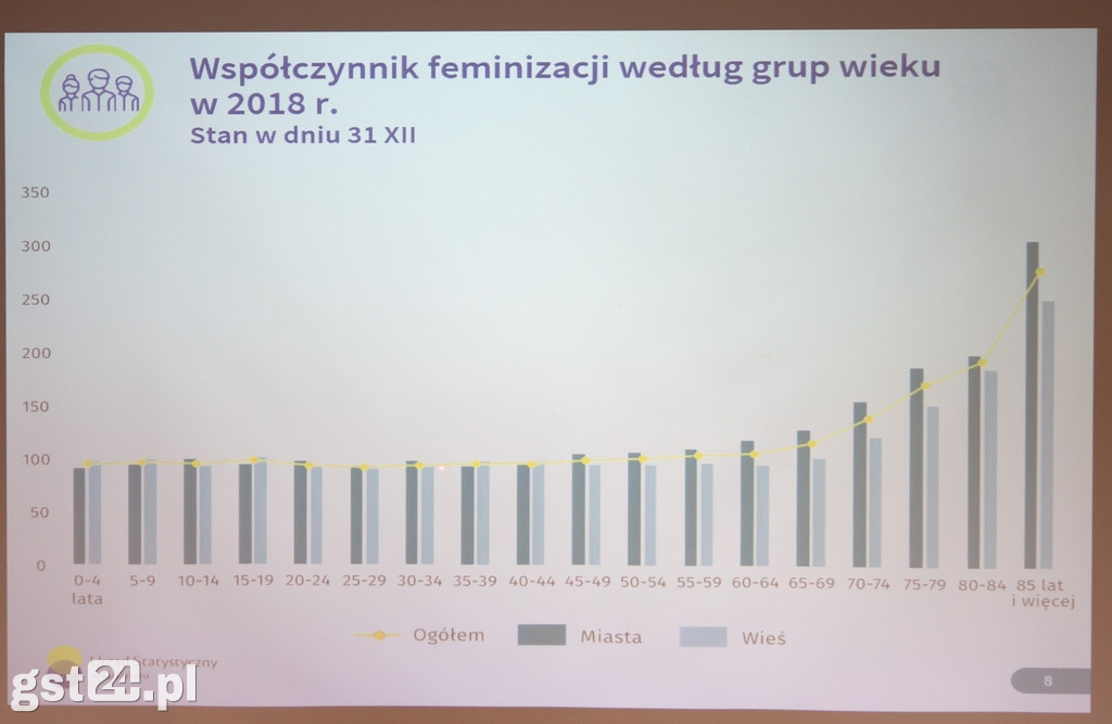 Wpływ demograficzny na starogardzki rynek pracy