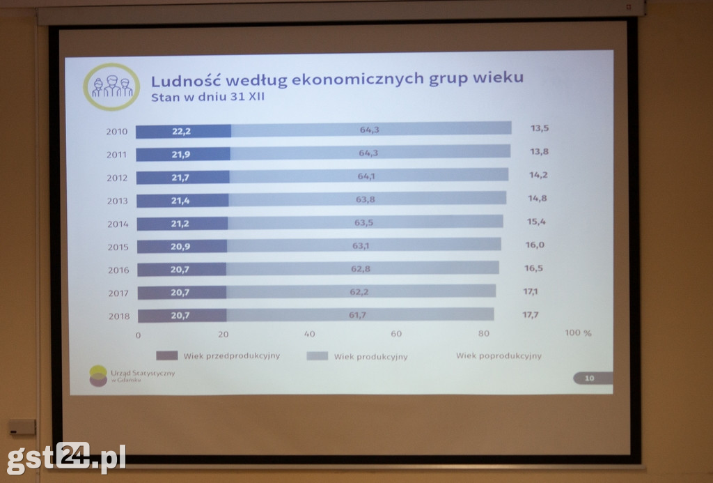 Wpływ demograficzny na starogardzki rynek pracy