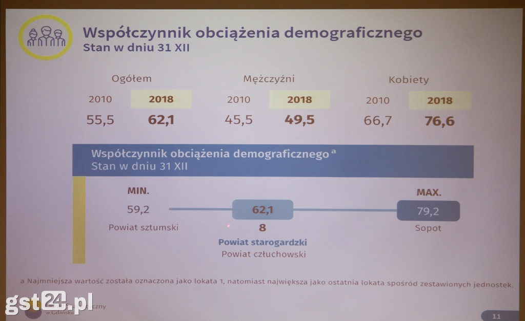 Wpływ demograficzny na starogardzki rynek pracy