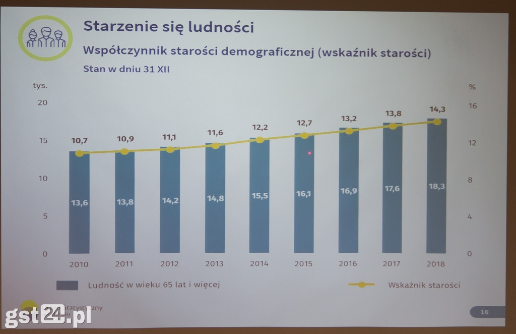 Wpływ demograficzny na starogardzki rynek pracy