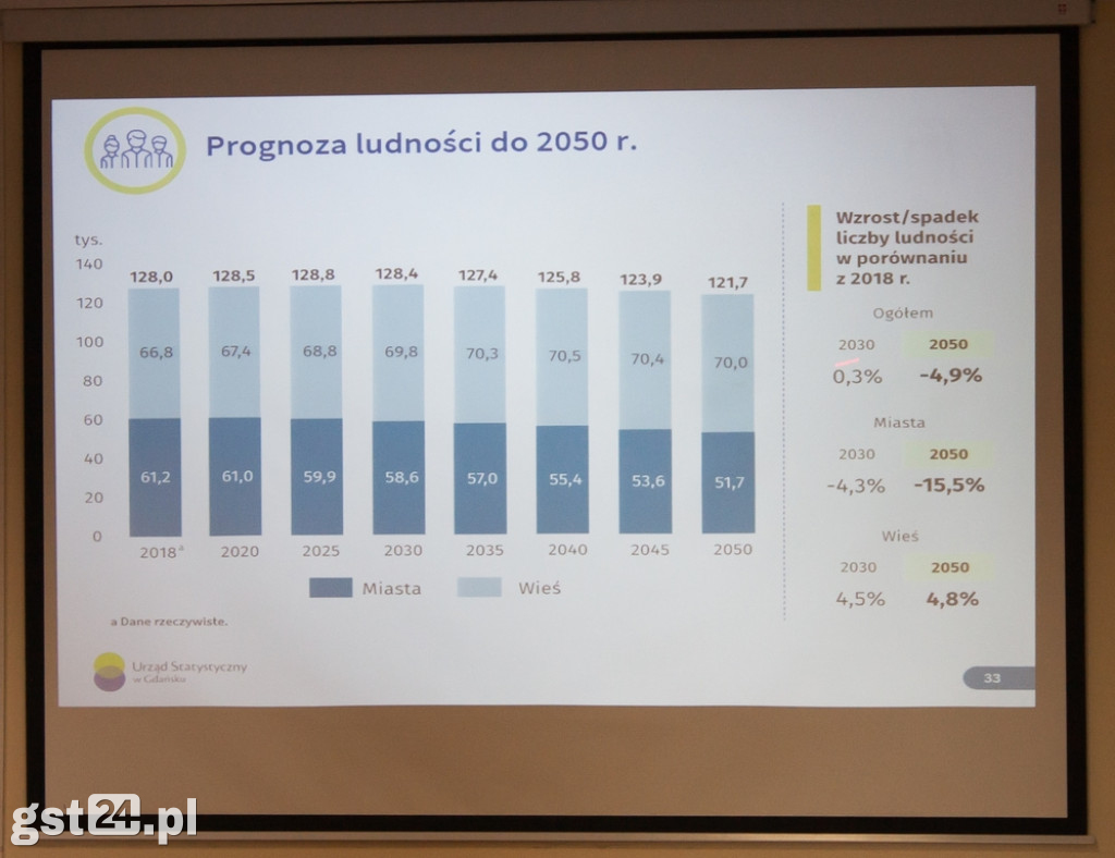 Wpływ demograficzny na starogardzki rynek pracy