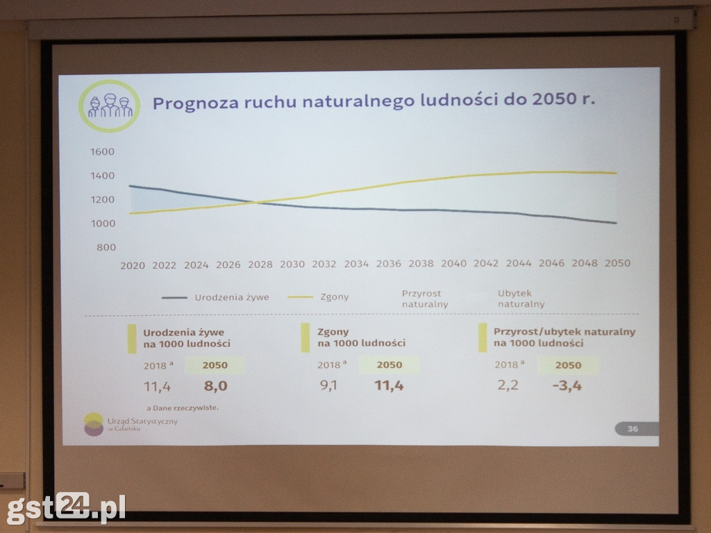 Wpływ demograficzny na starogardzki rynek pracy