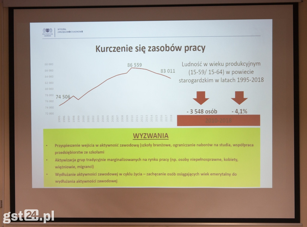 Wpływ demograficzny na starogardzki rynek pracy