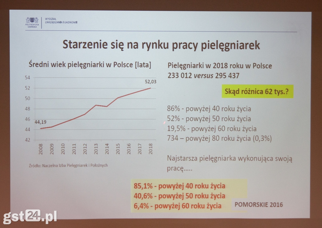 Wpływ demograficzny na starogardzki rynek pracy