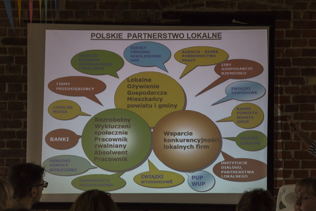 Partnerstwo Lokalne w Polsce 2020-2021
