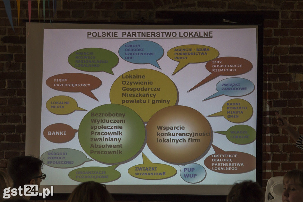 Partnerstwo Lokalne w Polsce 2020-2021