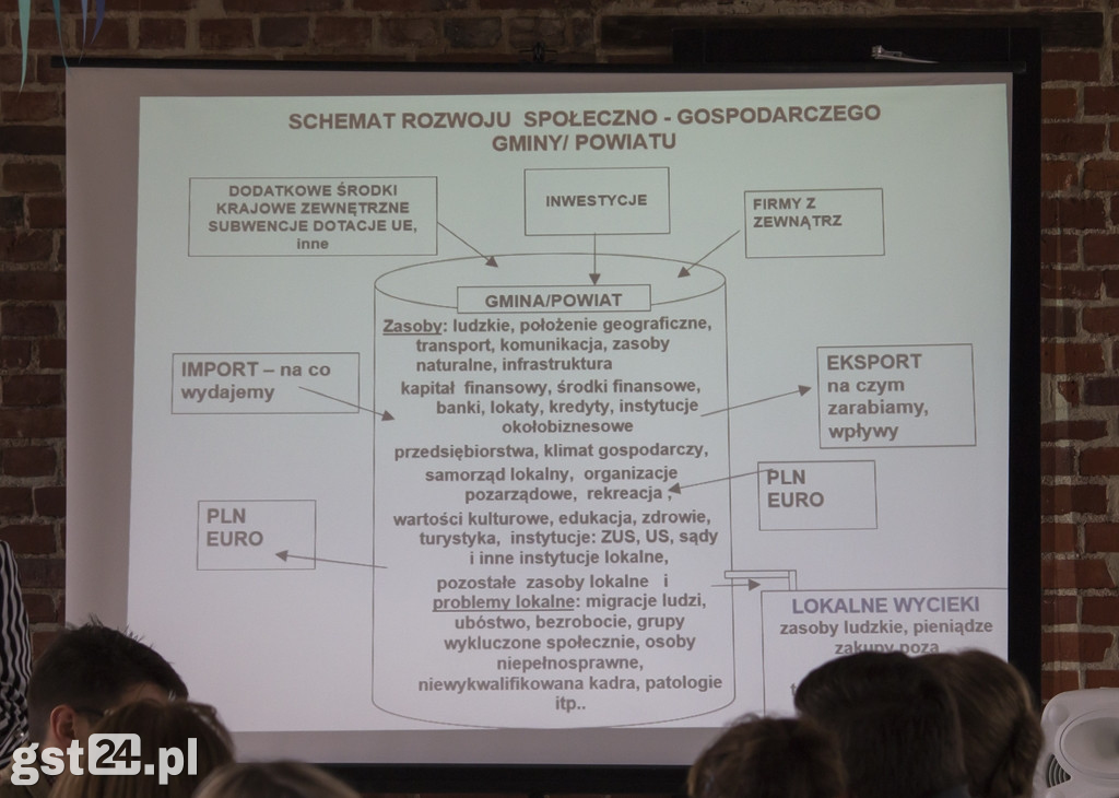 Partnerstwo Lokalne w Polsce 2020-2021